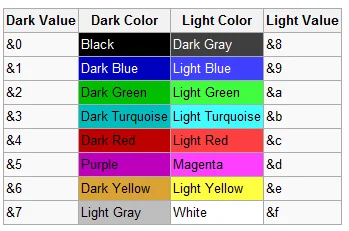 Minecraft Color Codes