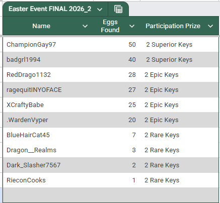 Easter Event Rewards Final 2026